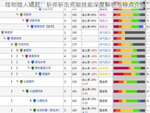 怪物猎人崛起：斩斧斩击充能技能深度解析与特点介绍