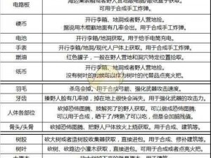 森林合成表大全：最新技术解读与森林生态系统构建全景展示