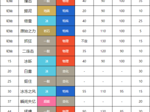 口袋妖怪复刻长毛猪深度解析：技能属性图鉴及评测