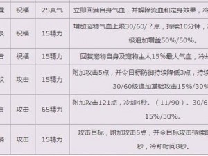 诛仙手游宠物技能搭配指南：热忱技能组合推荐，提升战力必备攻略