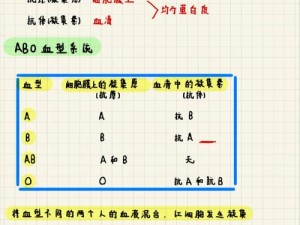 DayZ血型系统全面解析与输血操作指南：实用技巧一览