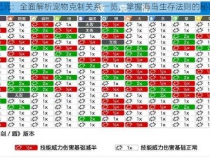 海岛纪元：全面解析宠物克制关系一览，掌握海岛生存法则的秘密武器