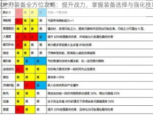 魔渊之刃装备全方位攻略：提升战力，掌握装备选择与强化技巧秘籍