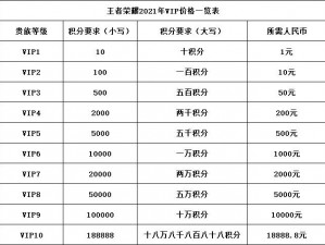 乱世王者贵族VIP价格表全面解析：贵族特权与荣耀价格一览