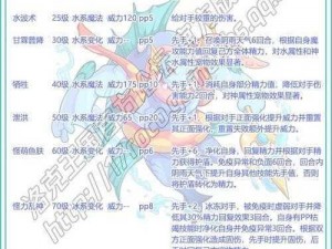 洛克王国蠃鱼技能表解析：深入探索其独特技能与效果