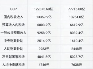 精产国品一二三产区的区别主要体现在原料和工艺上