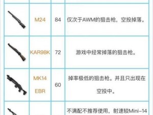 绝地狙击致胜策略解析：刺激战场狙战心得分享