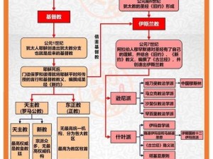 神领编年史Fami评分揭秘：深度解析与详细介绍