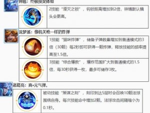 王者荣耀觉醒之战娜可露露全新技能解析：揭秘独特技能组合强势来袭