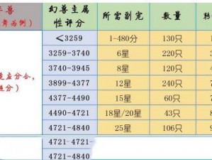 魔域平民星耀之旅：如何巧妙合成400星宝宝终极指南