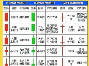 一条线的B、一条线的 B 有什么作用？