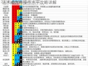 魔渊之刃法师法盘攻略：掌握核心技巧，提升法术威力与操作水平攻略详解