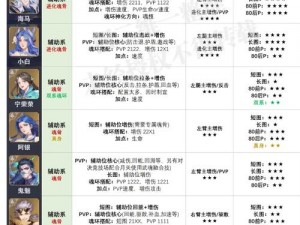 斗罗大陆魂师对决PVP阵容搭配指南：策略解析与推荐，助您竞技赛场占领先机