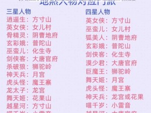 《梦幻西游》角色与门派相性解析：各角色对应门派的特点与契合度