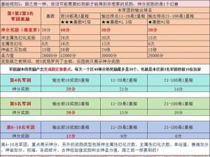 魔域王者军团战攻略详解：玩法规则全面解析与实战策略探讨