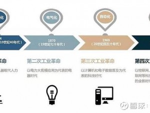 超级舰队引领的能源革命：油井修建与超级舰队的协同作战