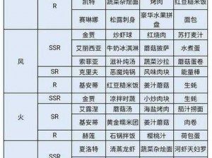 神角技巧角色喜好大全及提升好感度赠礼策略解析攻略指南