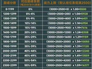 王者荣耀英雄战力查询攻略：如何查看当前英雄战力及查询位置与流程详解