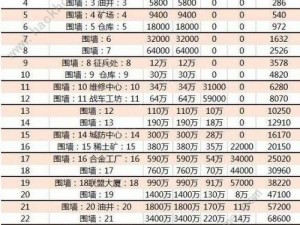 红警OL手游：建筑升级顺序解析，先升级哪些建筑更优？