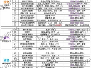 明日之后手绘配方及材料大全：揭秘详细配方一览表与实用材料精选攻略