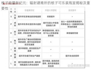 核子能量新纪元：辐射避难所的核子可乐装瓶室揭秘及重要性