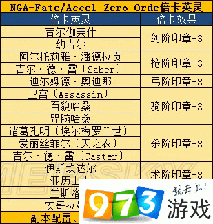 FGOFZ联动冬木大桥事件详解：掉落表配置概览及实时资讯一览