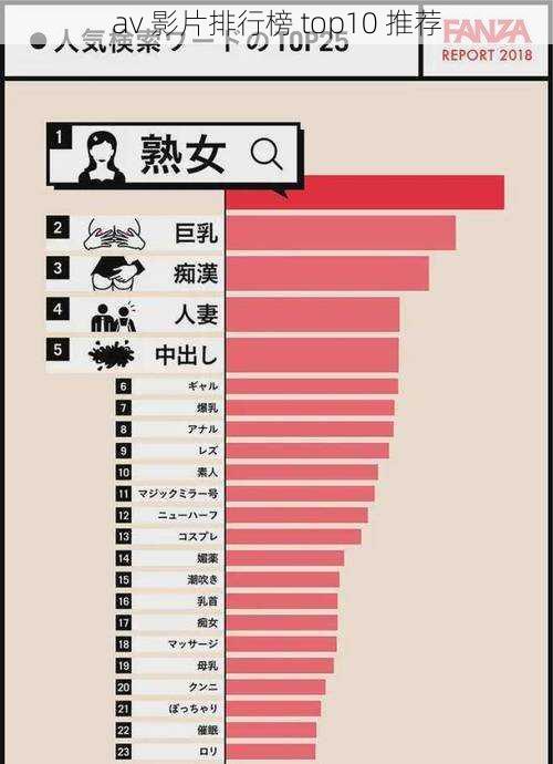 av 影片排行榜 top10 推荐