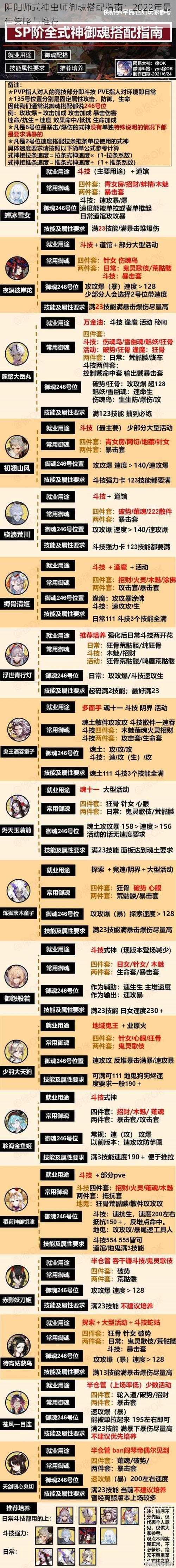 阴阳师式神虫师御魂搭配指南：2022年最佳策略与推荐