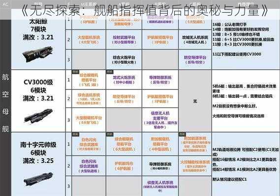 《无尽探索：舰船指挥值背后的奥秘与力量》