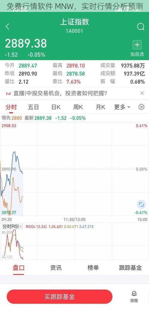 免费行情软件 MNW，实时行情分析预测