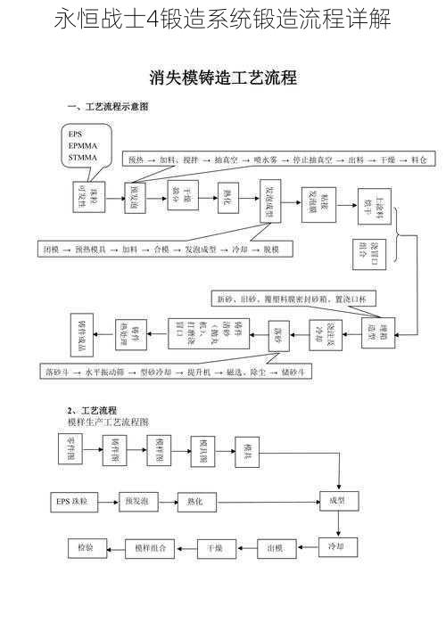 永恒战士4锻造系统锻造流程详解