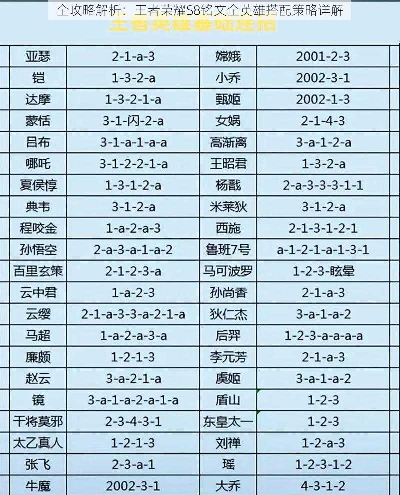 全攻略解析：王者荣耀S8铭文全英雄搭配策略详解