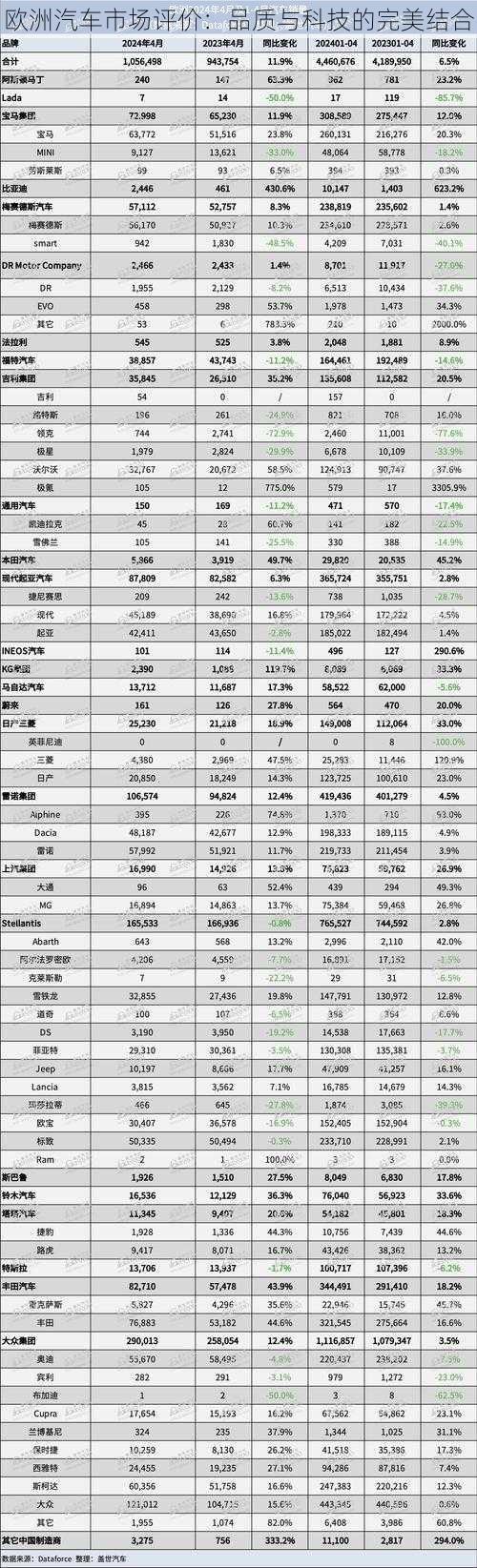 欧洲汽车市场评价：品质与科技的完美结合