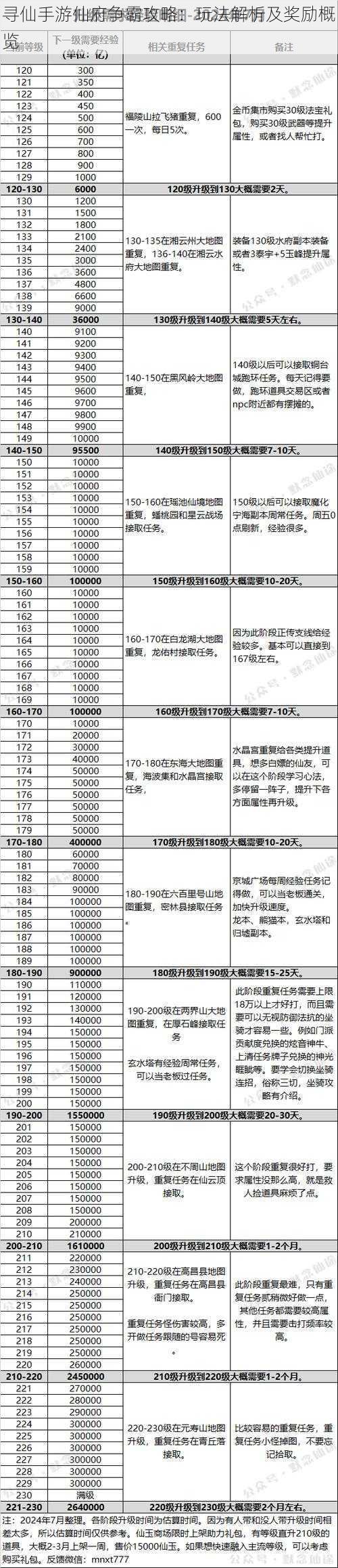 寻仙手游仙府争霸攻略：玩法解析及奖励概览