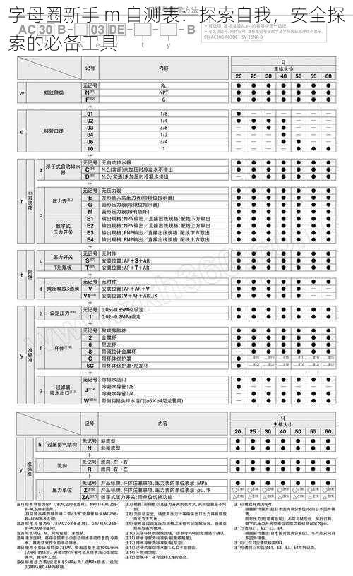 字母圈新手 m 自测表：探索自我，安全探索的必备工具