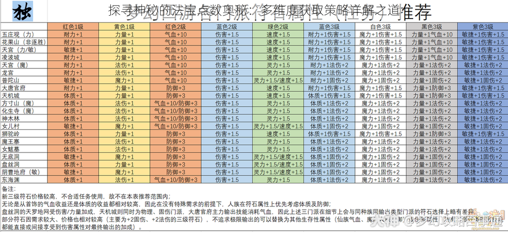 探寻神秘的法宝点数奥秘：多维度获取策略详解之道