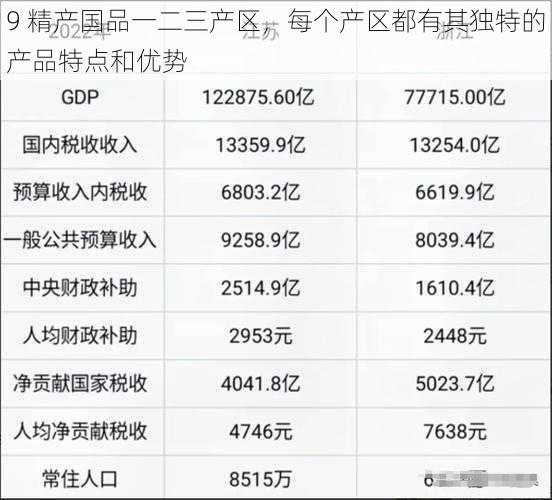 9 精产国品一二三产区，每个产区都有其独特的产品特点和优势