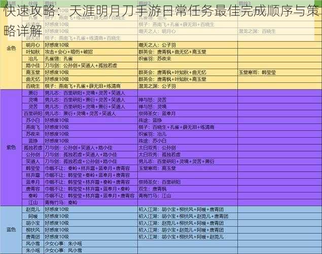 快速攻略：天涯明月刀手游日常任务最佳完成顺序与策略详解