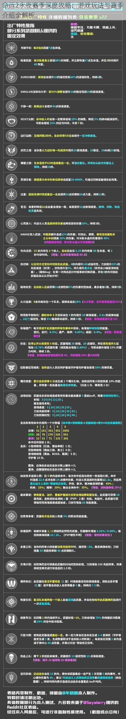 命运2永夜赛季深度攻略：游戏玩法与赛季介绍全解析