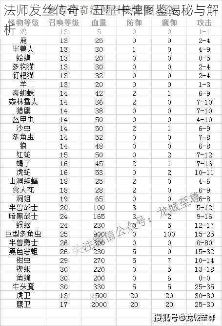 法师发丝传奇：五星卡牌图鉴揭秘与解析