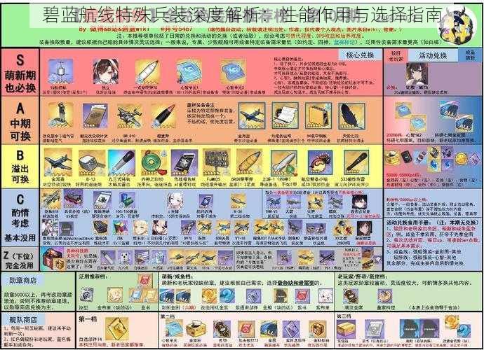 碧蓝航线特殊兵装深度解析：性能作用与选择指南