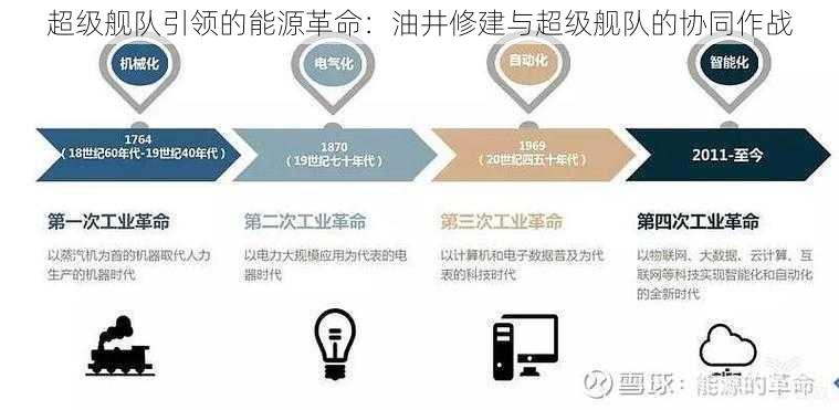 超级舰队引领的能源革命：油井修建与超级舰队的协同作战