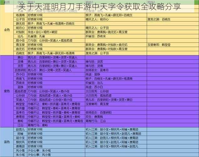 关于天涯明月刀手游中天字令获取全攻略分享