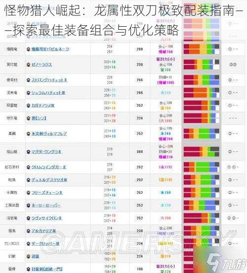 怪物猎人崛起：龙属性双刀极致配装指南——探索最佳装备组合与优化策略