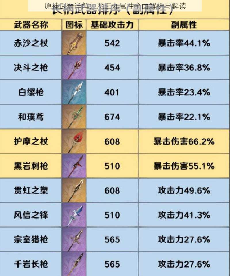 原神武器详解：恶王丸属性全面解析与解读