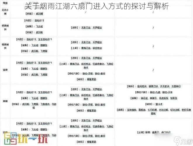 关于烟雨江湖六扇门进入方式的探讨与解析