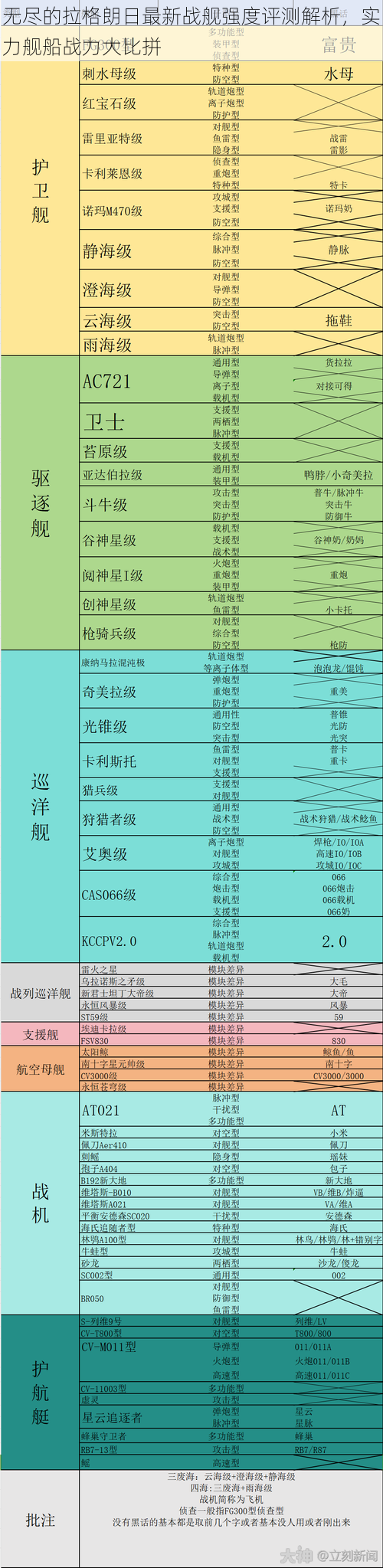 无尽的拉格朗日最新战舰强度评测解析，实力舰船战力大比拼