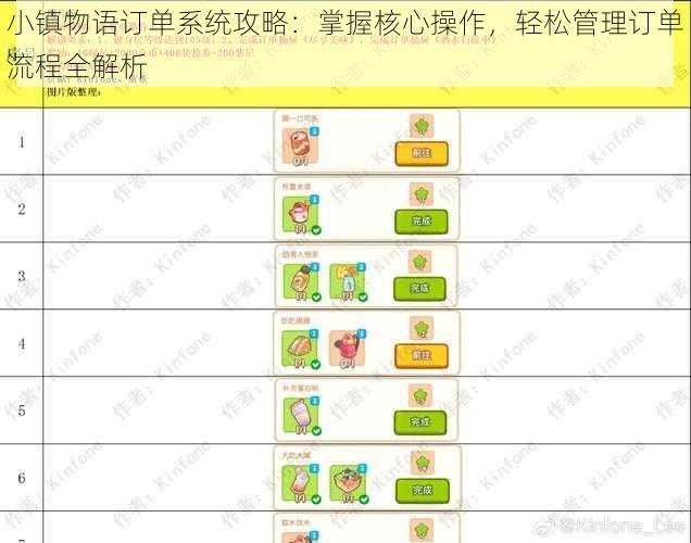 小镇物语订单系统攻略：掌握核心操作，轻松管理订单流程全解析