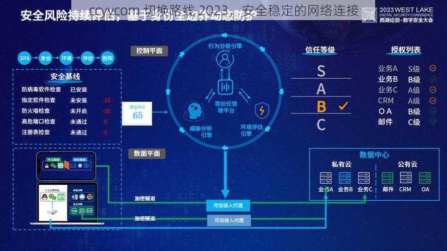 ccyycom 切换路线 2023，安全稳定的网络连接