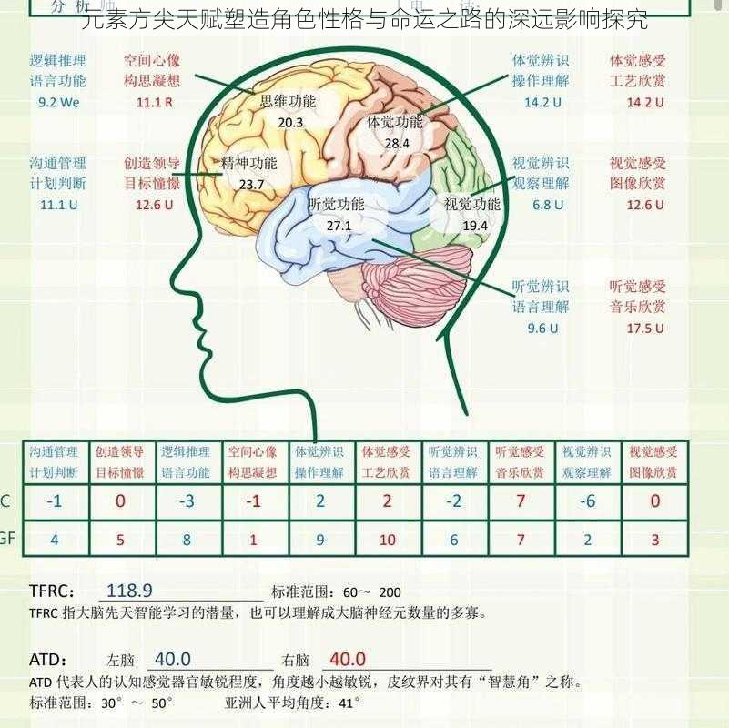 元素方尖天赋塑造角色性格与命运之路的深远影响探究